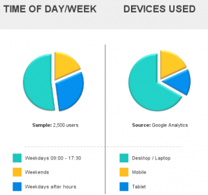 easy2-training-pie-charts